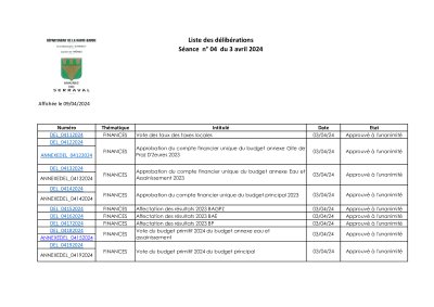 Liste des délibérations Conseil Municipal du 03 avril 2024.