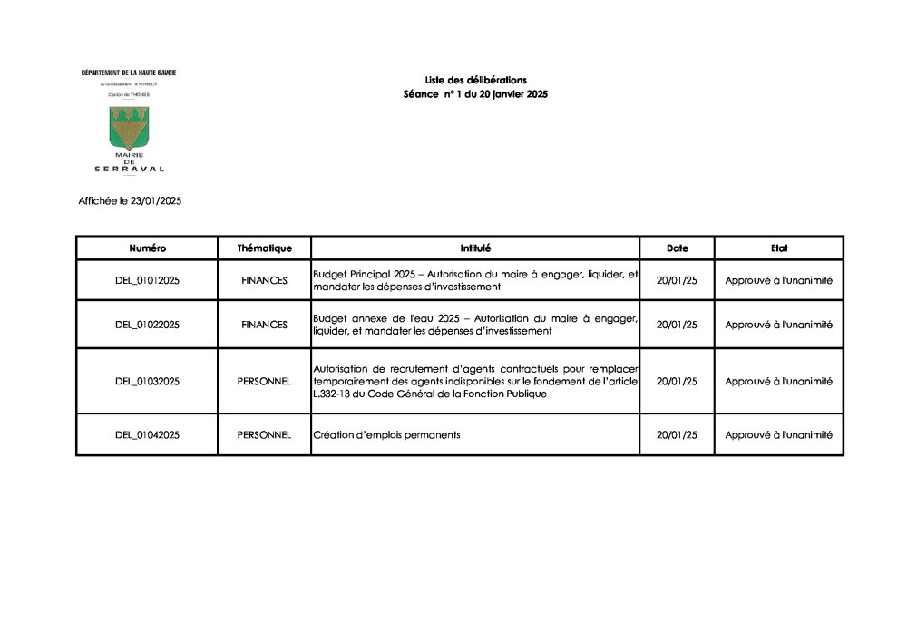 liste des délibérations