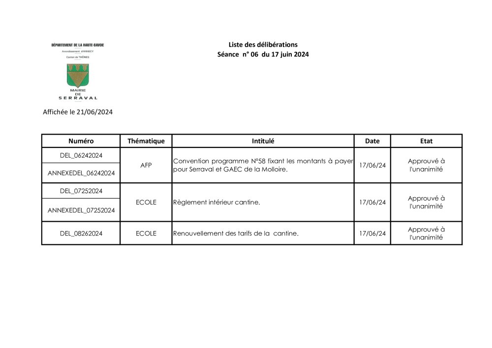 Liste des délibérations du CM du 17 juin 2024.