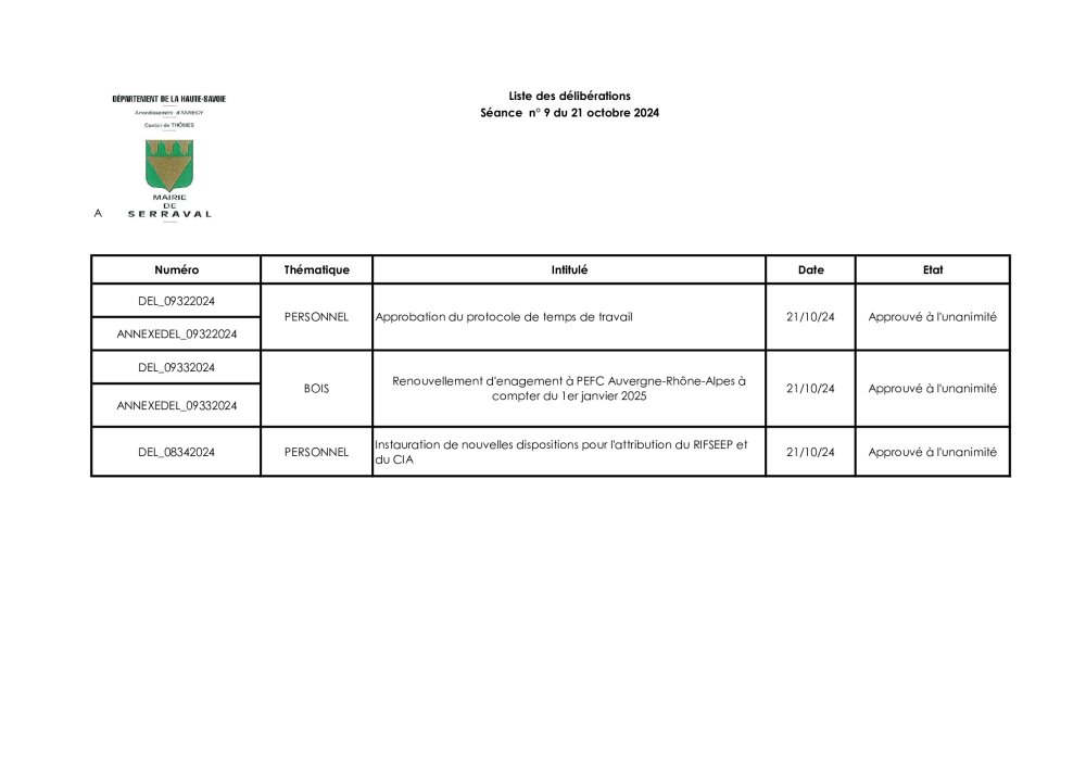 Liste des délibérations Conseil Municipal du 21 octobre 2024.