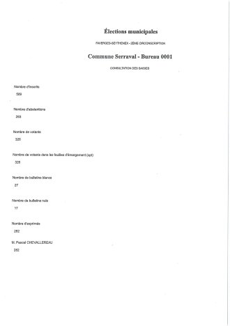 Résultat des élections municipales du 15 mars 2026 Résultat des élections municipales du 15 mars 2026